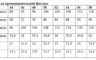 Выкройка лифа платья простым дедовским способом
