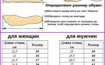 Выбираем обувь, учитывая размер ноги в сантиметрах
