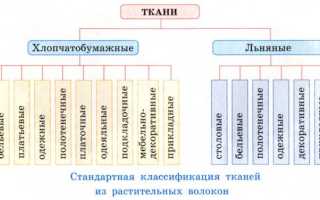 Что за ткань лён: свойства, уход, особенности шитья