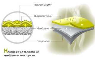 Мембранная ткань — полупроницаемый материал с необычной структурой для пошива верхней зимней одежды