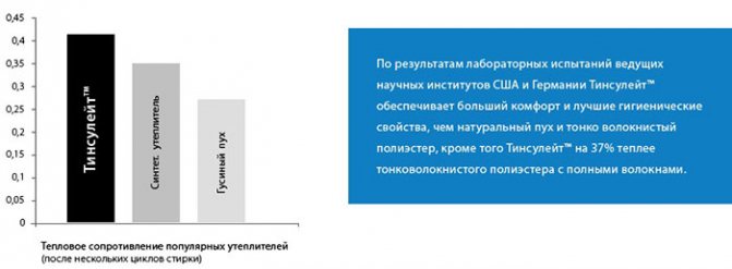График