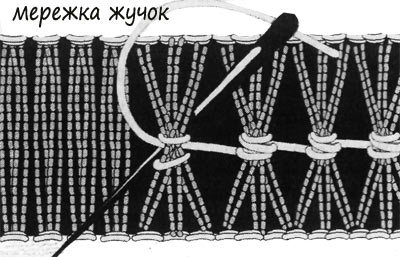 Как делать мережки