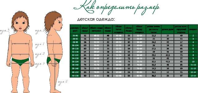 Как определить размер одежды у ребенка