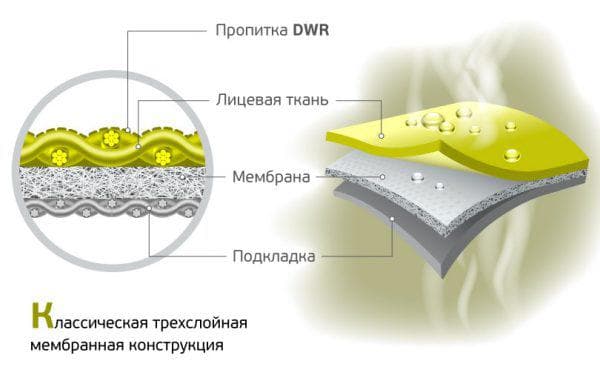 ткань мембрана