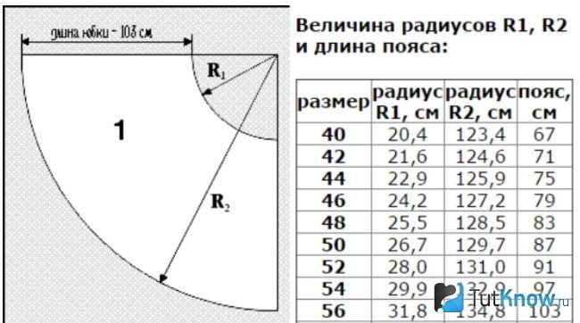 Выкройка юбки-полусонце для восточных танцев